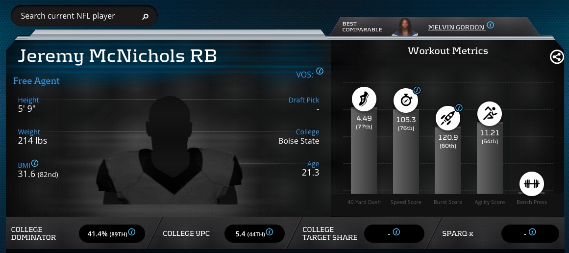 NFL Draft Rookie Report Jeremy McNichols, Running Back, Boise State